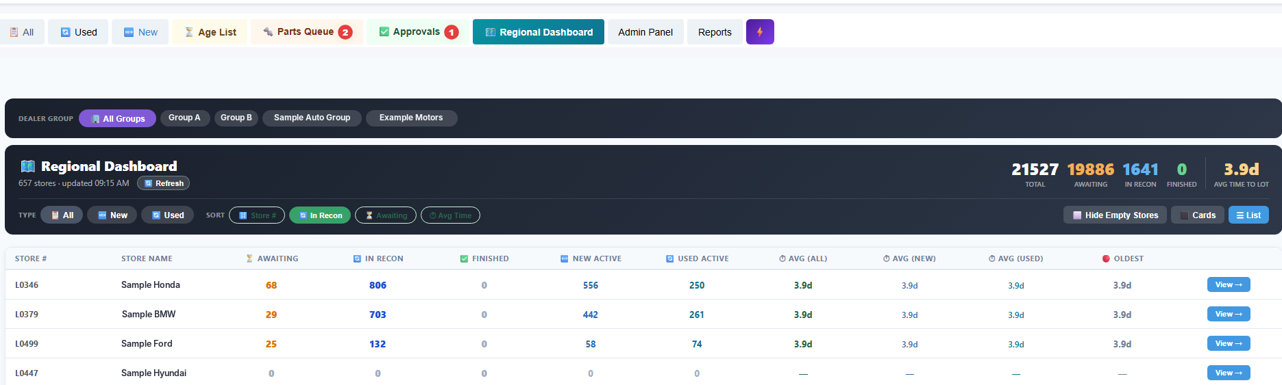 Actual ZeroGap Recon Regional Dashboard showing multi-store metrics and store-level inventory table